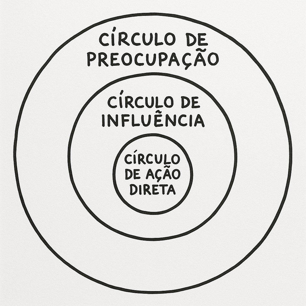 Circulo